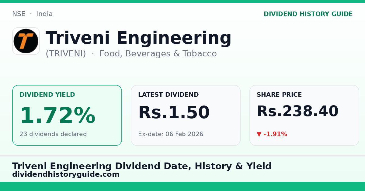 Triveni Engineering (TRIVENI) dividend history — 1.72% yield, 23 dividends declared
