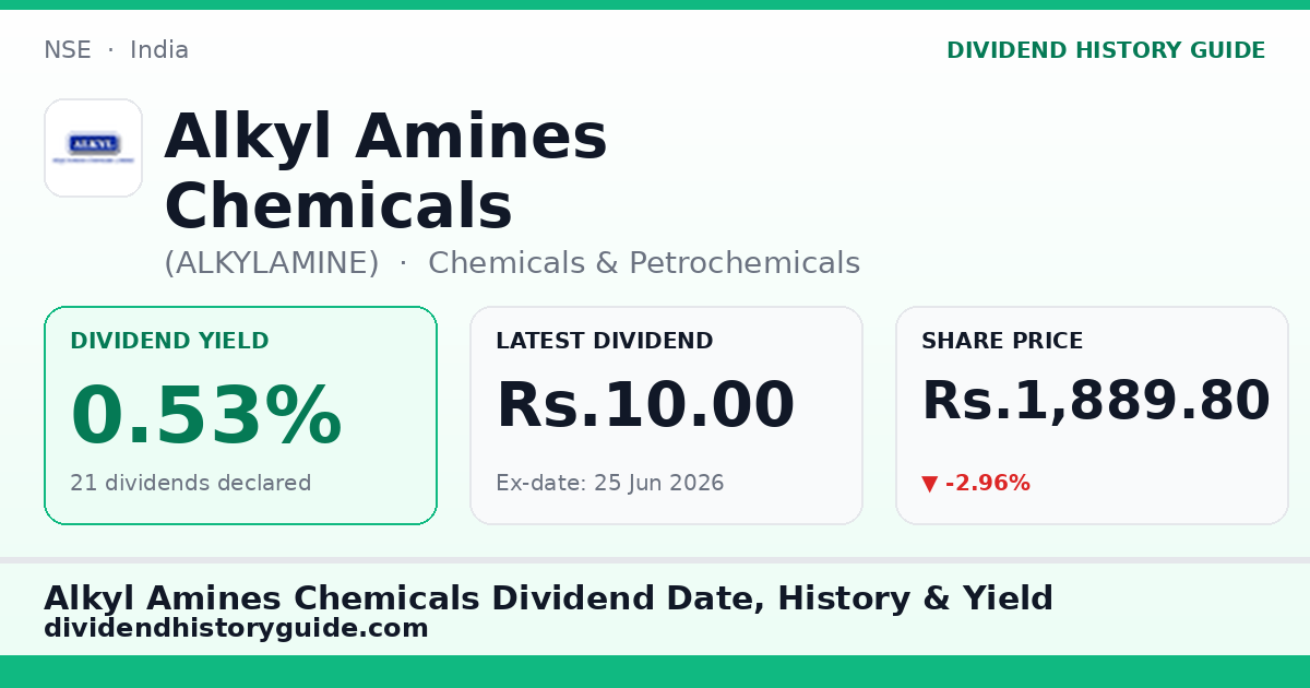 Alkyl Amines Chemicals (ALKYLAMINE) dividend history — 0.53% yield, 21 dividends declared