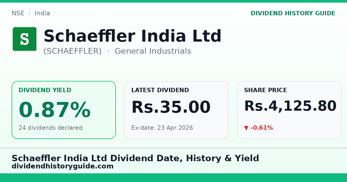 Schaeffler India Ltd (SCHAEFFLER) dividend history — 0.87% yield, 24 dividends declared