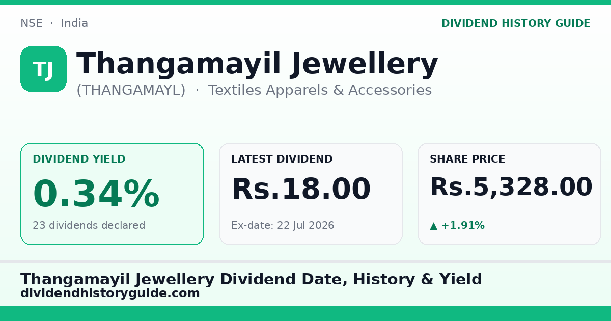 Thangamayil Jewellery (THANGAMAYL) dividend history — 0.34% yield, 23 dividends declared