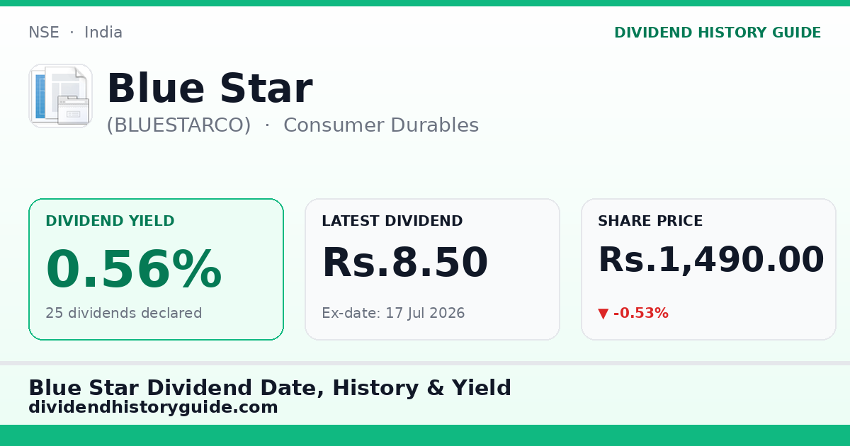 Blue Star (BLUESTARCO) dividend history — 0.56% yield, 25 dividends declared