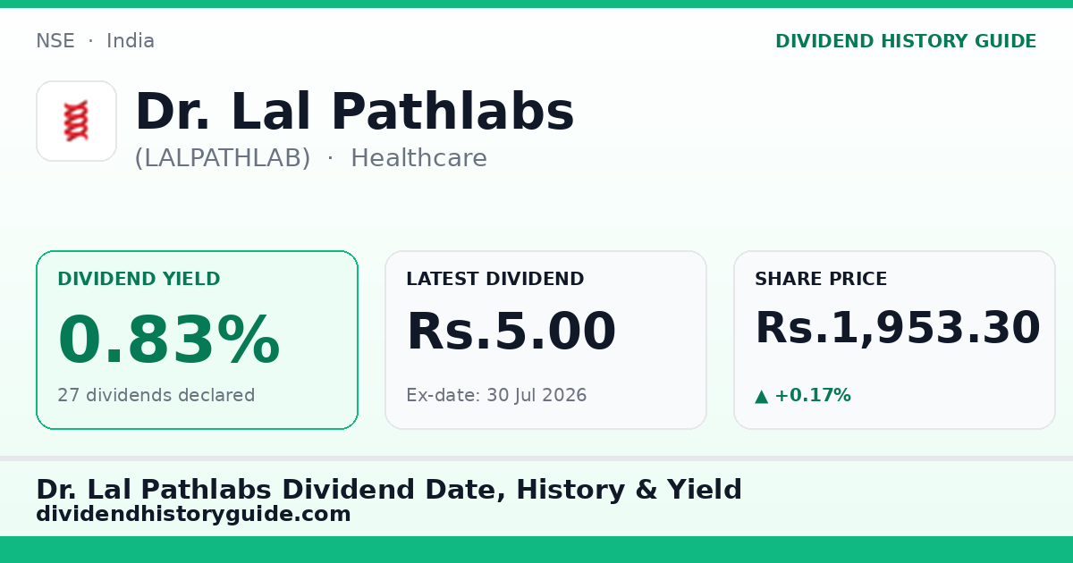 Dr. Lal Pathlabs (LALPATHLAB) dividend history — 0.83% yield, 27 dividends declared
