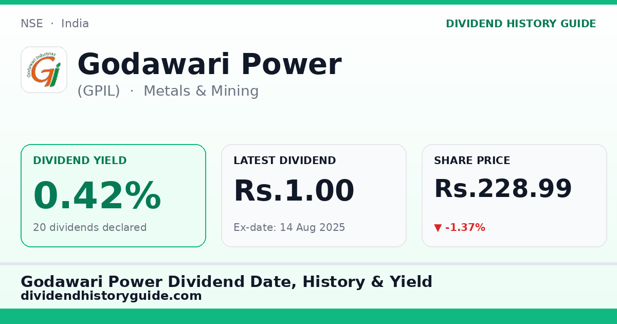 Godawari Power (GPIL) dividend history — 0.42% yield, 20 dividends declared