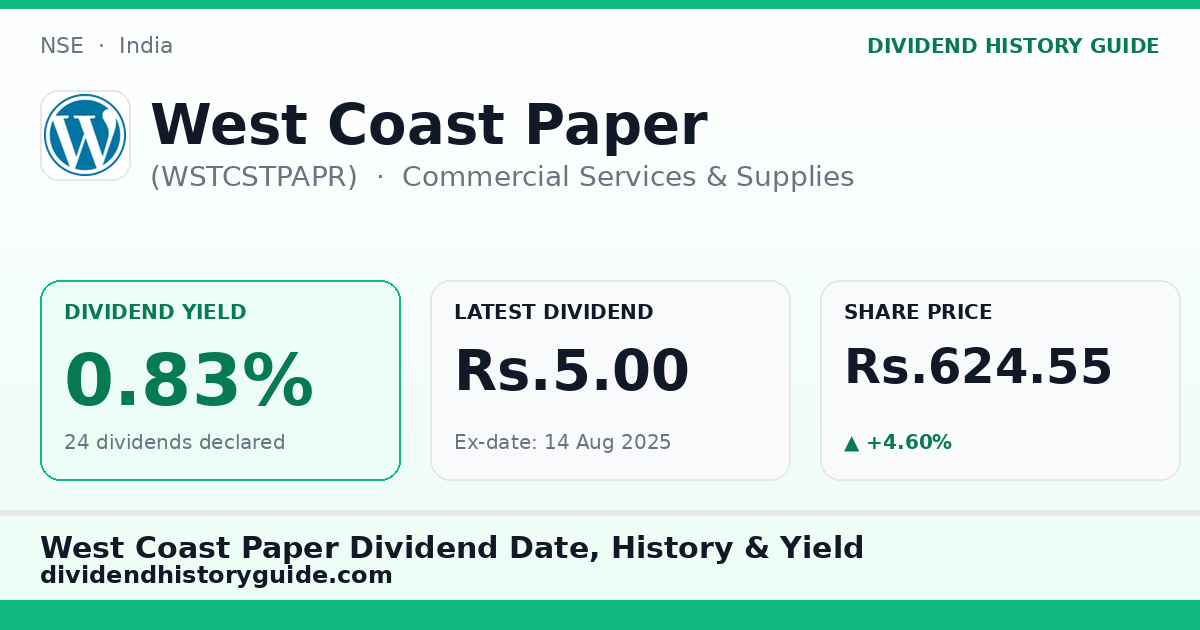West Coast Paper (WSTCSTPAPR) dividend history — 0.83% yield, 24 dividends declared