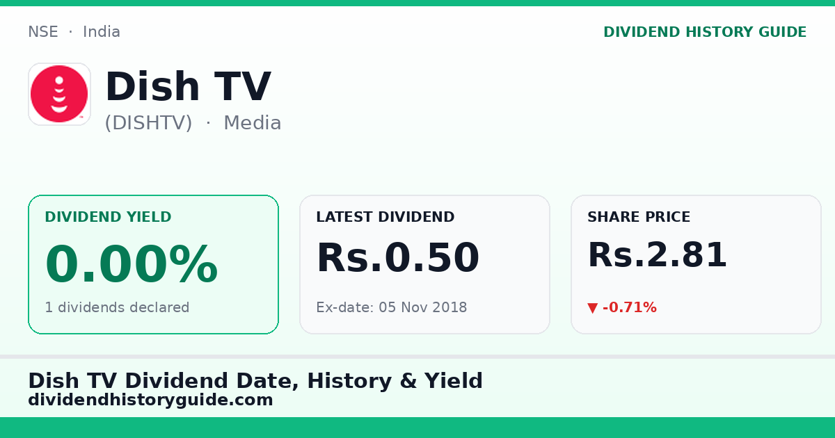 Dish TV (DISHTV) dividend history — 0% yield, 1 dividends declared