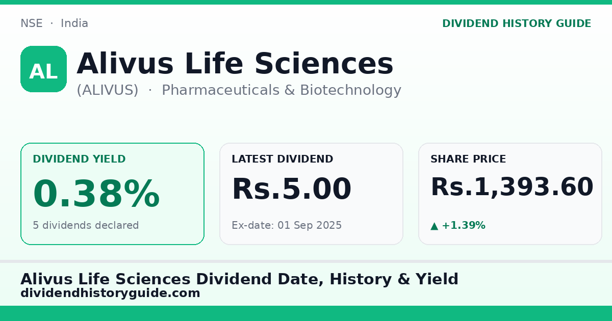 Alivus Life Sciences (ALIVUS) dividend history — 0.38% yield, 5 dividends declared