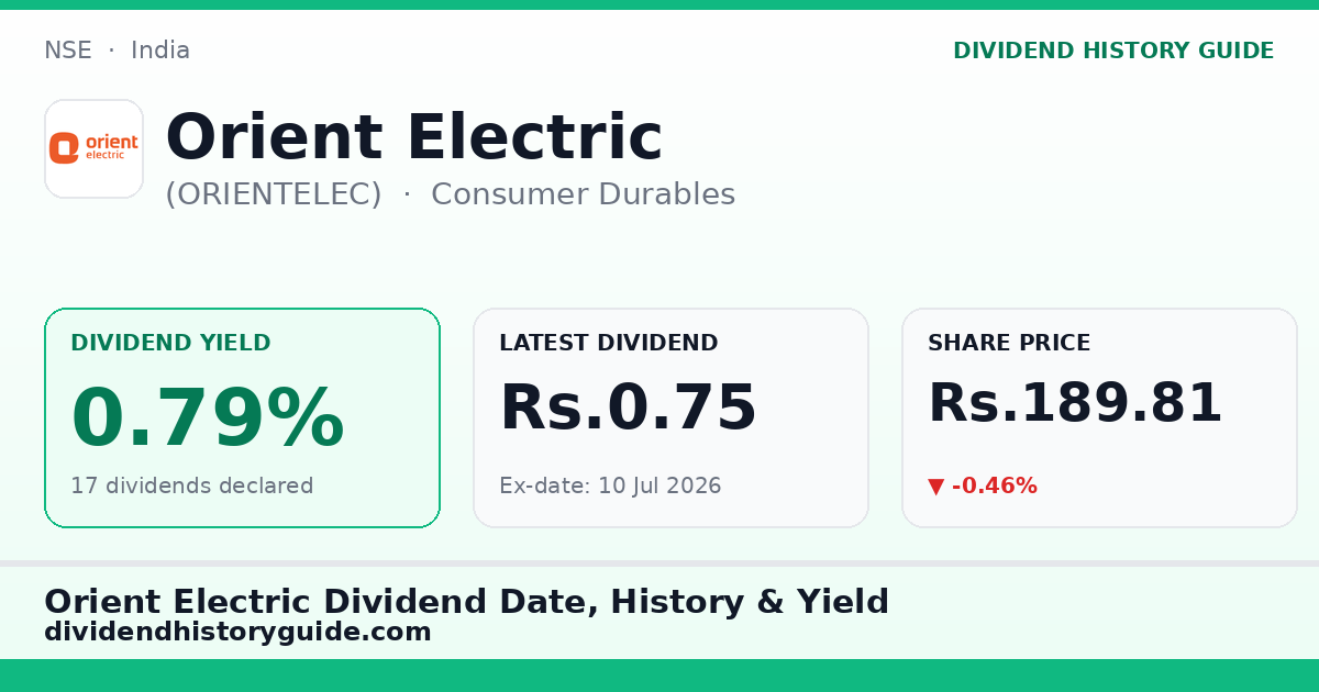 Orient Electric (ORIENTELEC) dividend history — 0.79% yield, 17 dividends declared