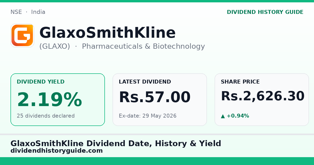 GlaxoSmithKline (GLAXO) dividend history — 2.19% yield, 25 dividends declared