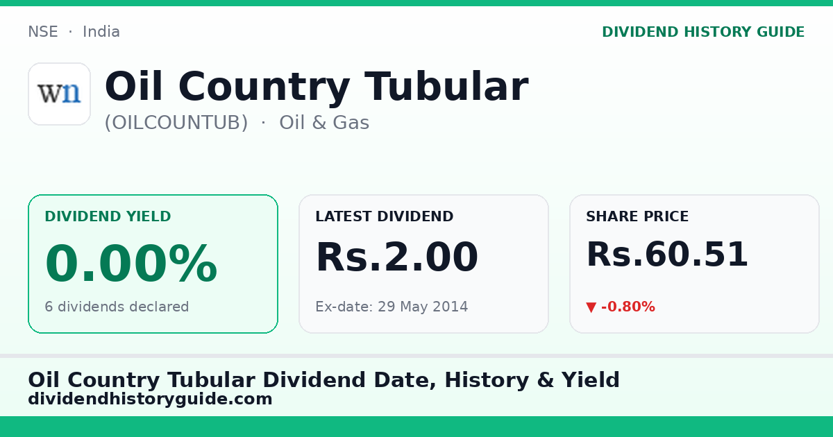 Oil Country Tubular (OILCOUNTUB) dividend history — 0% yield, 6 dividends declared
