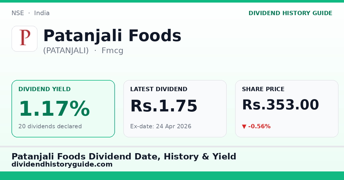 Patanjali Foods (PATANJALI) dividend history — 1.17% yield, 20 dividends declared