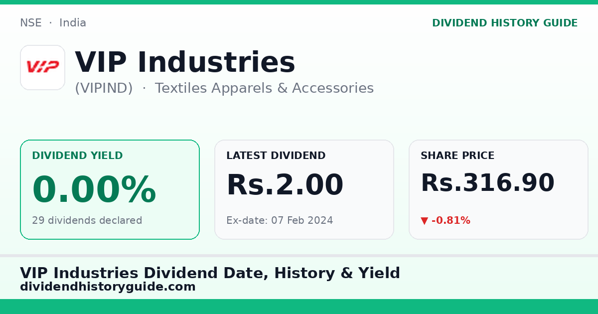 VIP Industries (VIPIND) dividend history — 0% yield, 29 dividends declared