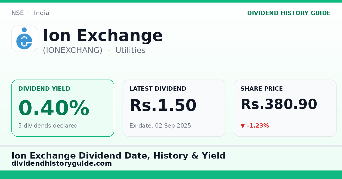 Ion Exchange (IONEXCHANG) dividend history — 0.4% yield, 5 dividends declared
