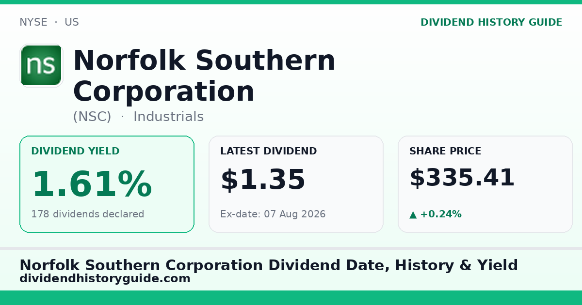 Norfolk Southern Corporation (NSC) dividend history — 1.61% yield, 178 dividends declared