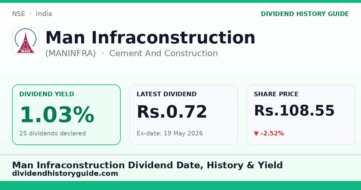 Man Infraconstruction (MANINFRA) dividend history — 1.03% yield, 25 dividends declared