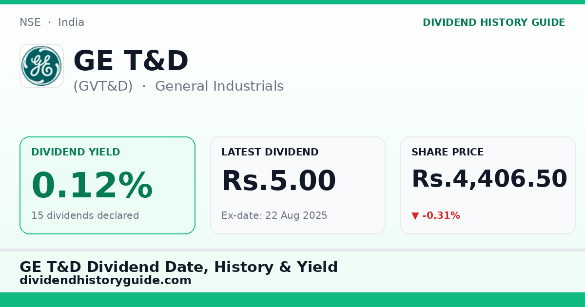 GE T&D (GVT&D) dividend history — 0.12% yield, 15 dividends declared