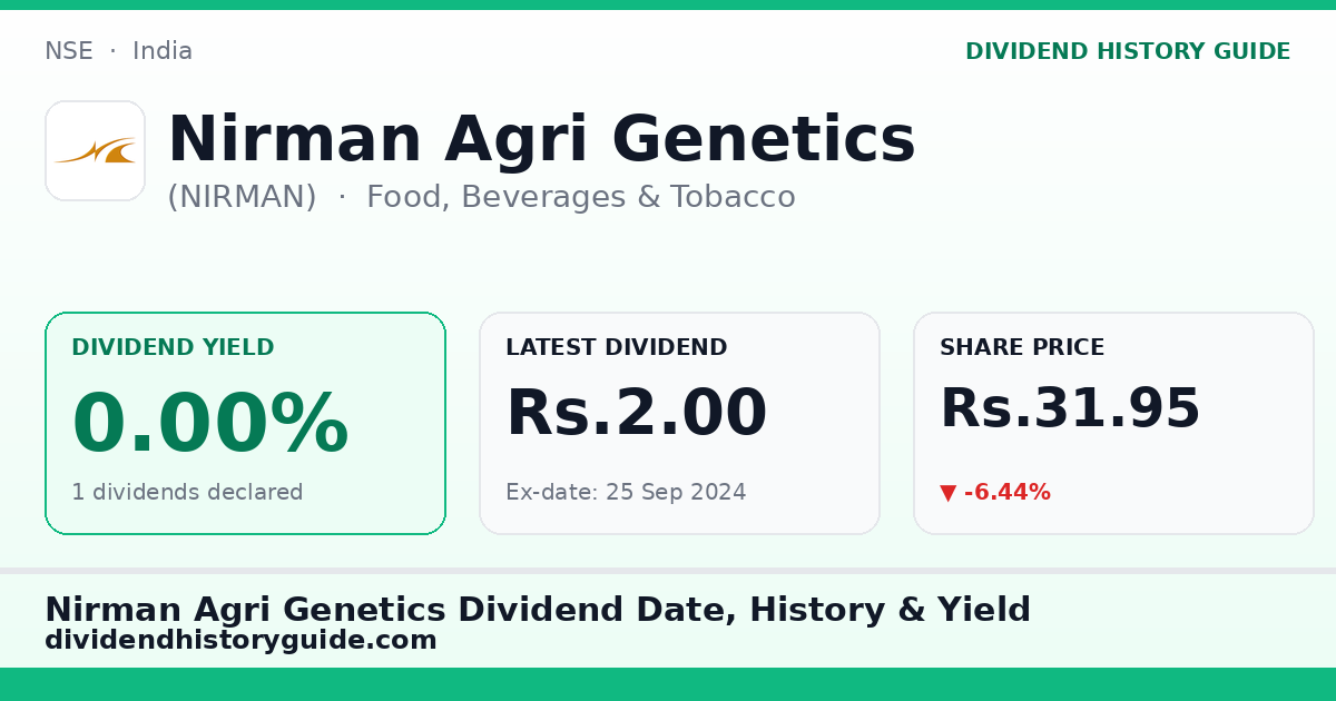 Nirman Agri Genetics (NIRMAN) dividend history — 0% yield, 1 dividends declared