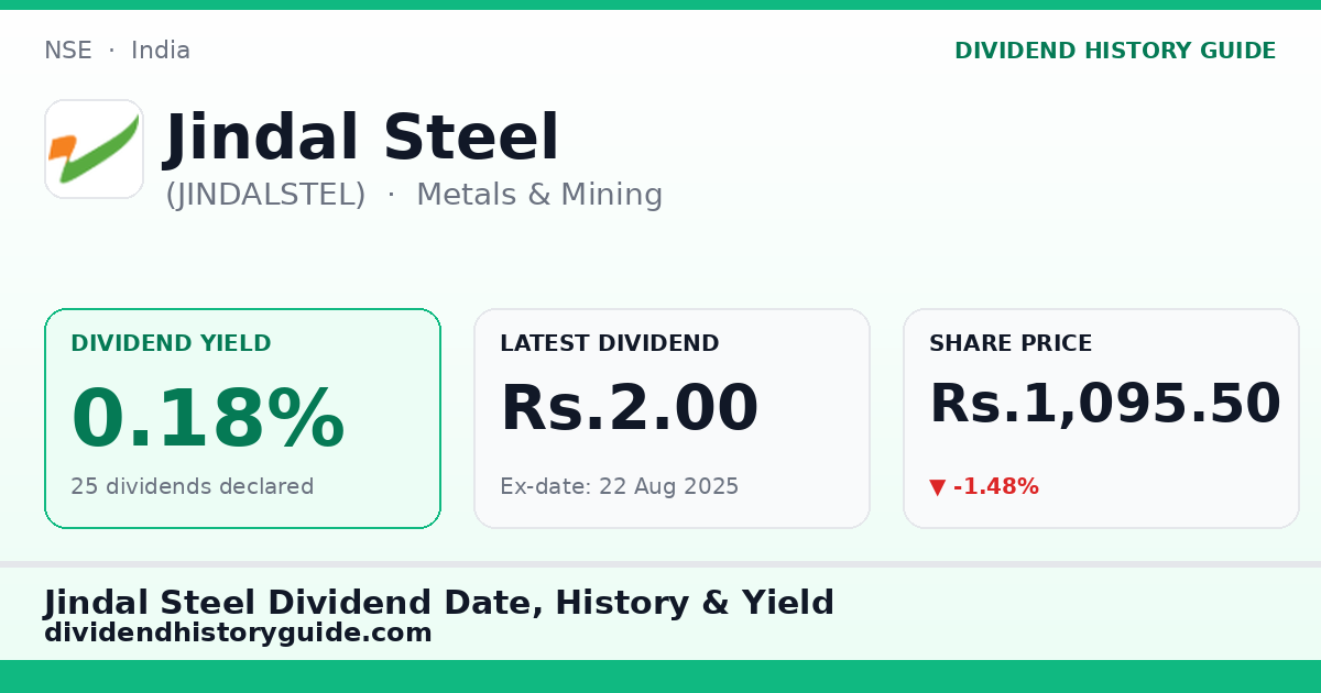 Jindal Steel (JINDALSTEL) dividend history — 0.18% yield, 25 dividends declared