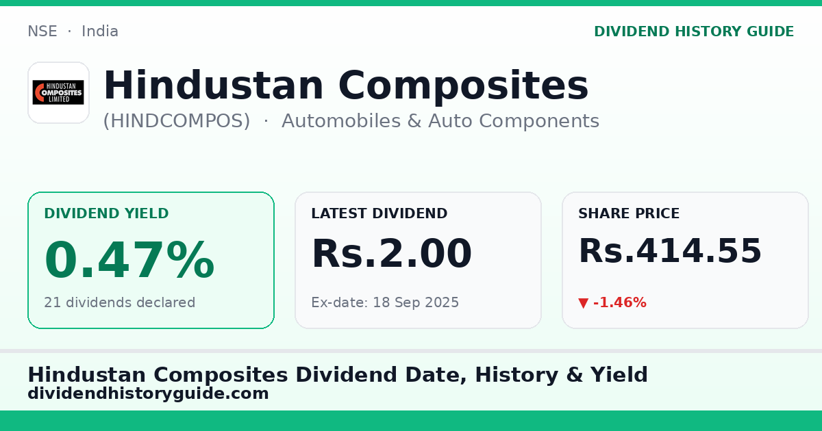 Hindustan Composites (HINDCOMPOS) dividend history — 0.47% yield, 21 dividends declared