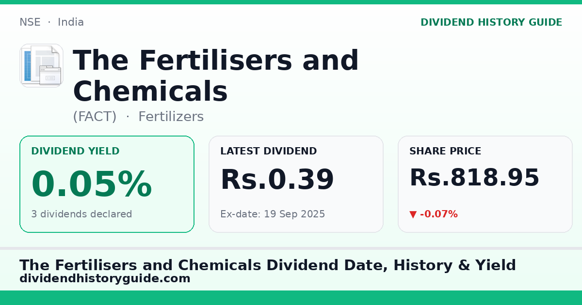 The Fertilisers and Chemicals (FACT) dividend history — 0.05% yield, 3 dividends declared