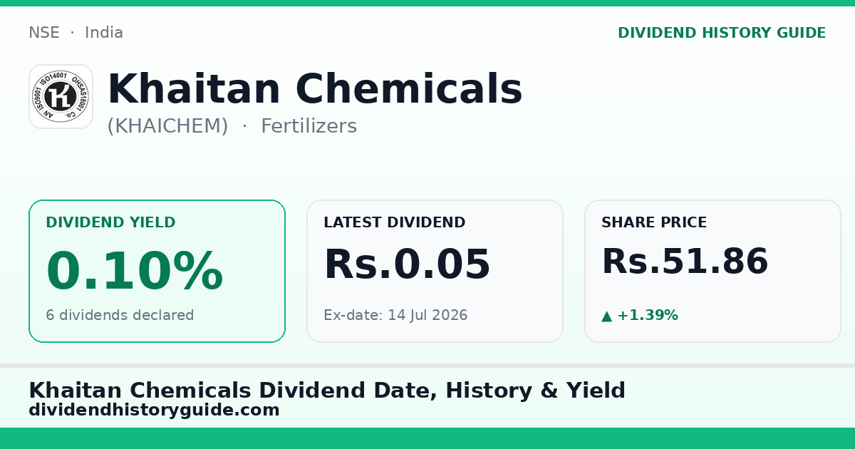 Khaitan Chemicals (KHAICHEM) dividend history — 0.1% yield, 6 dividends declared