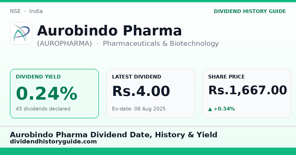 Aurobindo Pharma (AUROPHARMA) dividend history — 0.24% yield, 45 dividends declared