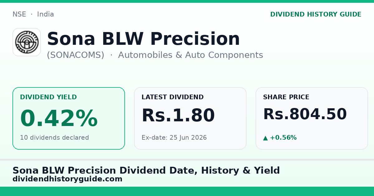 Sona BLW Precision (SONACOMS) dividend history — 0.42% yield, 10 dividends declared