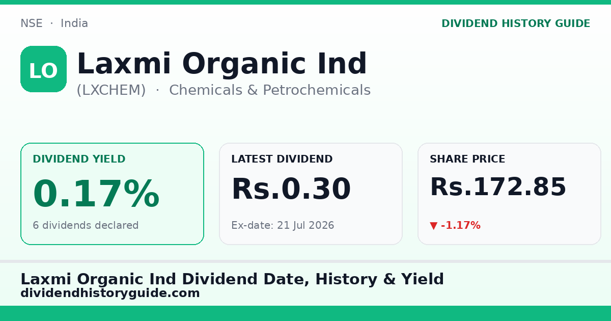 Laxmi Organic Ind (LXCHEM) dividend history — 0.17% yield, 6 dividends declared