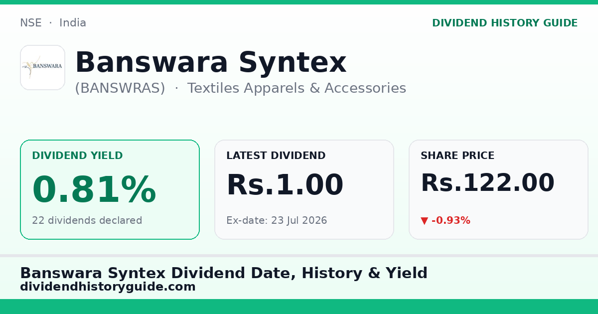 Banswara Syntex (BANSWRAS) dividend history — 0.81% yield, 22 dividends declared