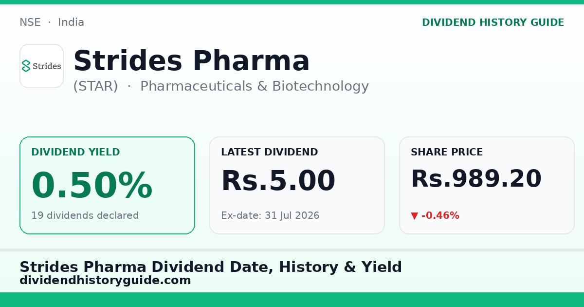Strides Pharma (STAR) dividend history — 0.5% yield, 19 dividends declared