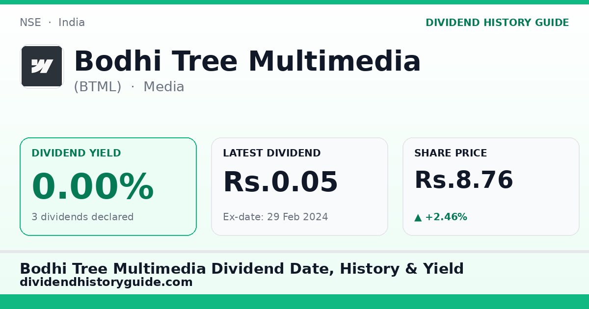 Bodhi Tree Multimedia (BTML) dividend history — 0% yield, 3 dividends declared