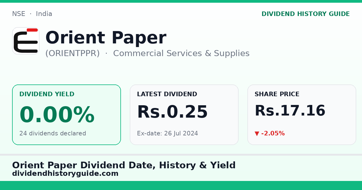 Orient Paper (ORIENTPPR) dividend history — 0% yield, 24 dividends declared