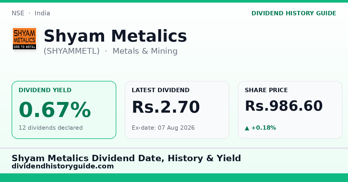 Shyam Metalics (SHYAMMETL) dividend history — 0.67% yield, 12 dividends declared