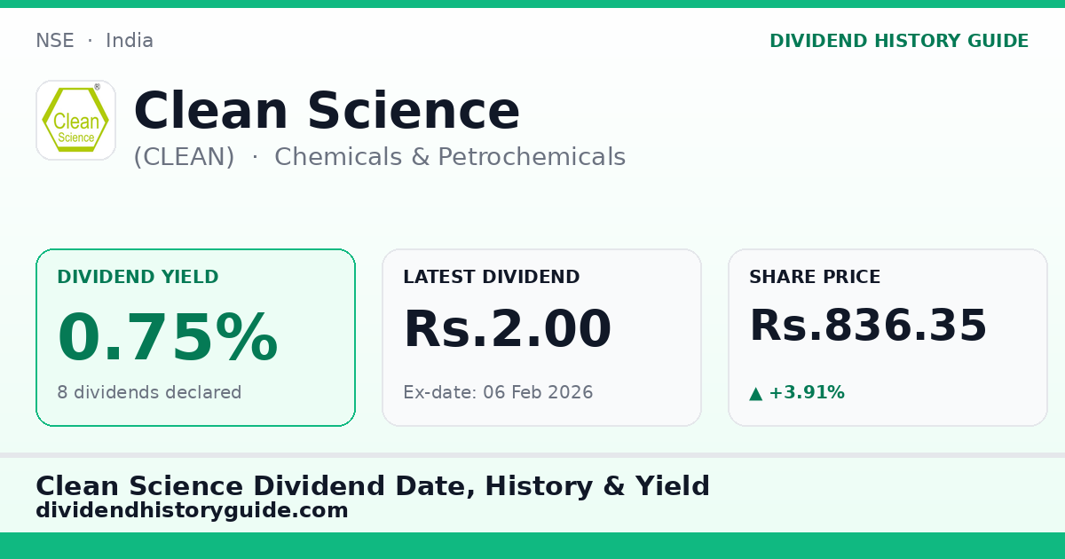 Clean Science (CLEAN) dividend history — 0.75% yield, 8 dividends declared
