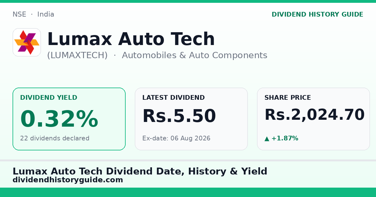 Lumax Auto Tech (LUMAXTECH) dividend history — 0.32% yield, 22 dividends declared