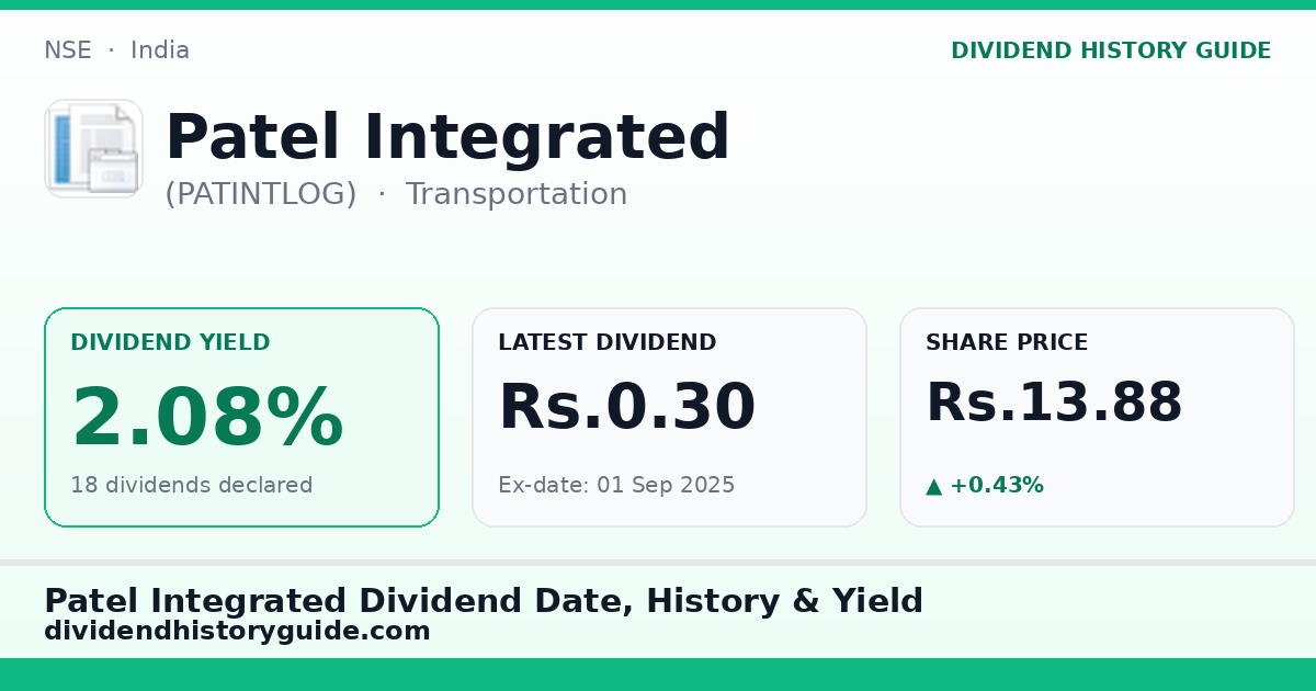Patel Integrated (PATINTLOG) dividend history — 2.08% yield, 18 dividends declared