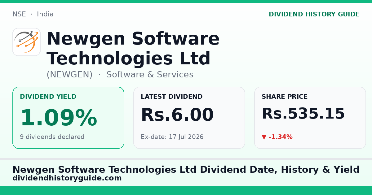 Newgen Software Technologies Ltd (NEWGEN) dividend history — 1.09% yield, 9 dividends declared