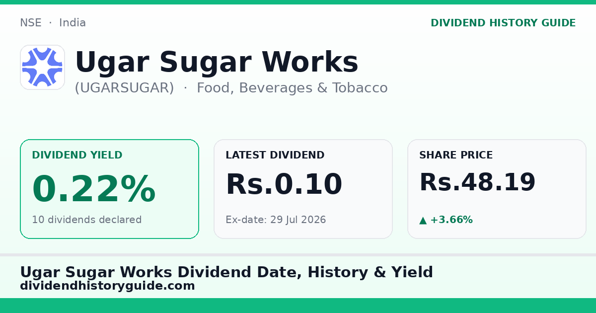 Ugar Sugar Works (UGARSUGAR) dividend history — 0.22% yield, 10 dividends declared