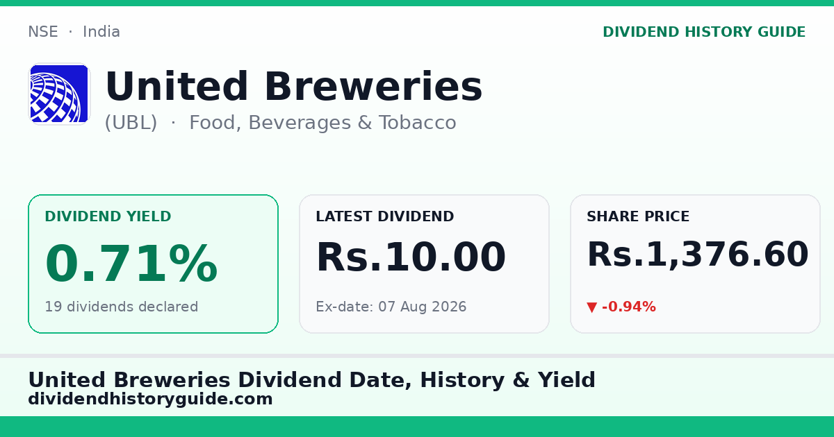 United Breweries (UBL) dividend history — 0.71% yield, 19 dividends declared