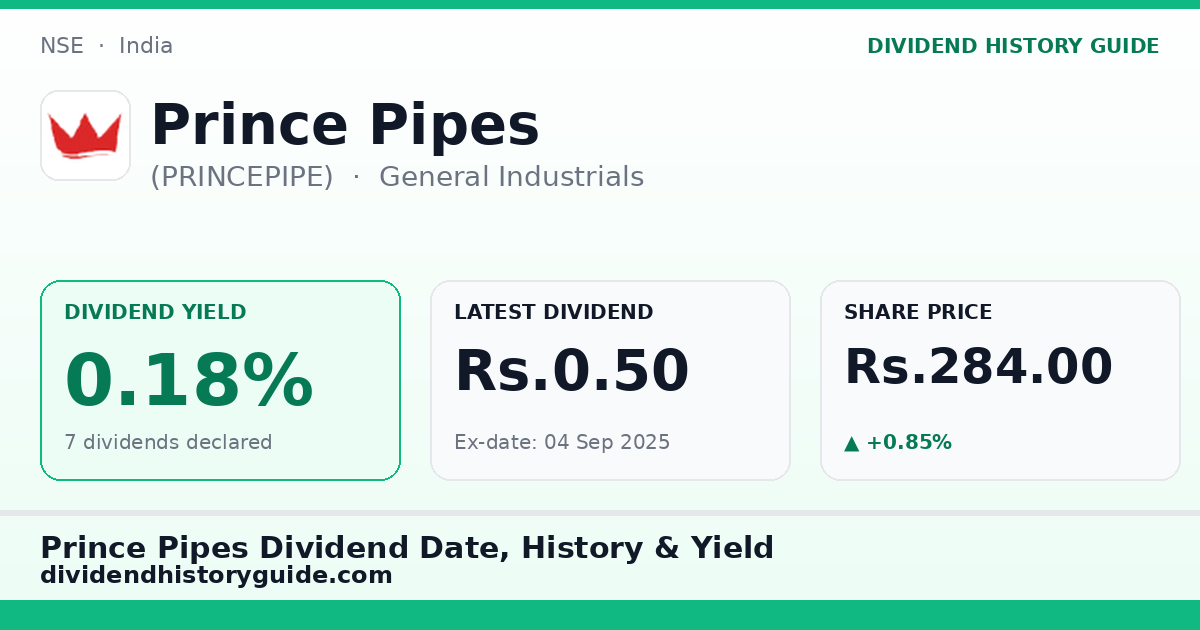 Prince Pipes (PRINCEPIPE) dividend history — 0.18% yield, 7 dividends declared