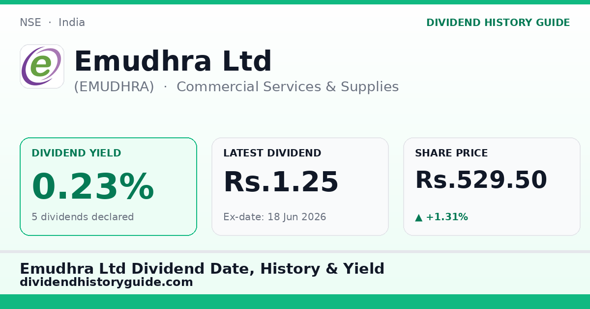 Emudhra Ltd (EMUDHRA) dividend history — 0.23% yield, 5 dividends declared
