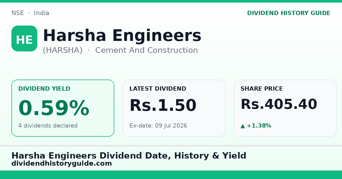 Harsha Engineers (HARSHA) dividend history — 0.59% yield, 4 dividends declared