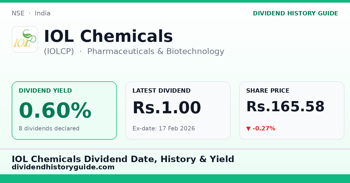 IOL Chemicals (IOLCP) dividend history — 0.6% yield, 8 dividends declared