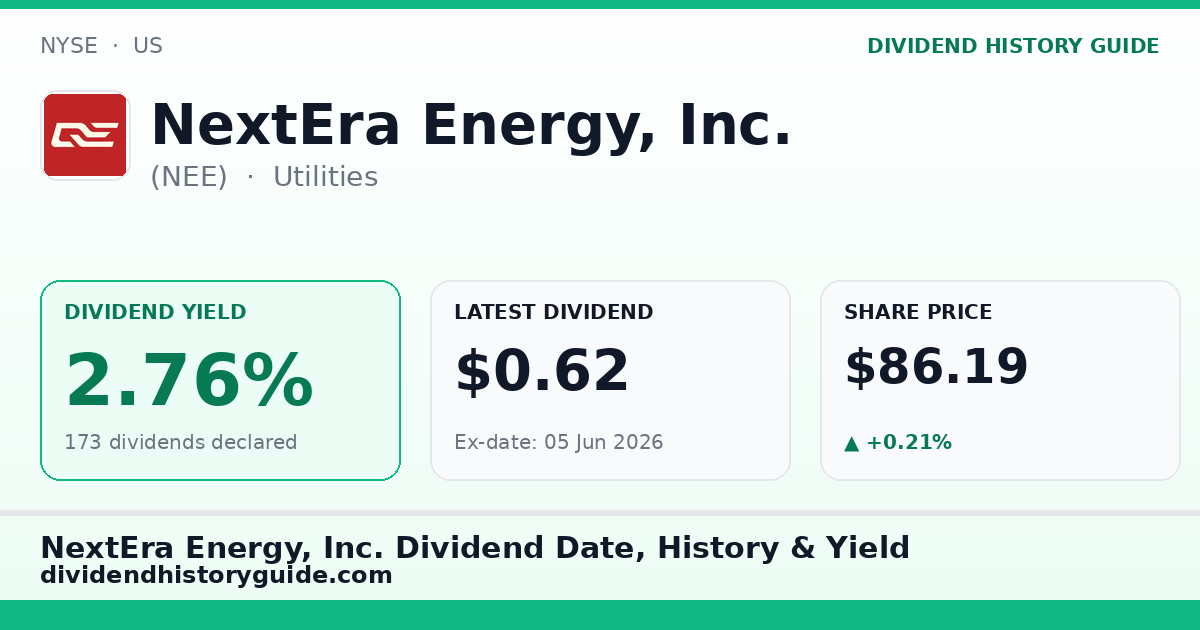 NextEra Energy, Inc. (NEE) dividend history — 2.76% yield, 173 dividends declared