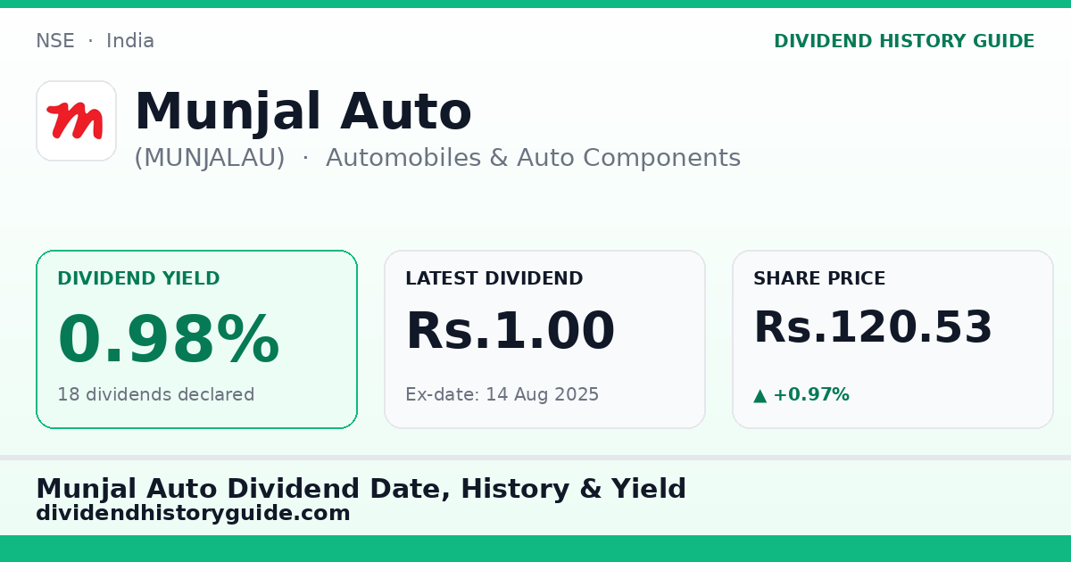 Munjal Auto (MUNJALAU) dividend history — 0.98% yield, 18 dividends declared