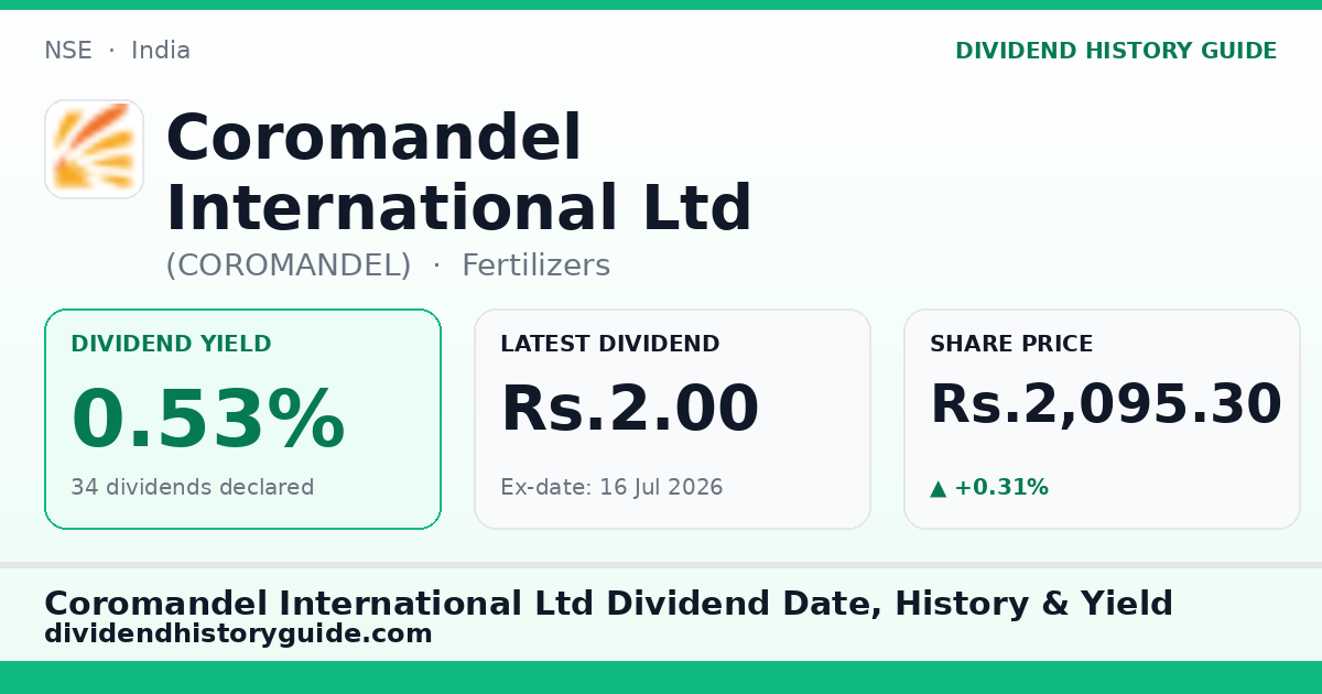 Coromandel International Ltd (COROMANDEL) dividend history — 0.53% yield, 34 dividends declared