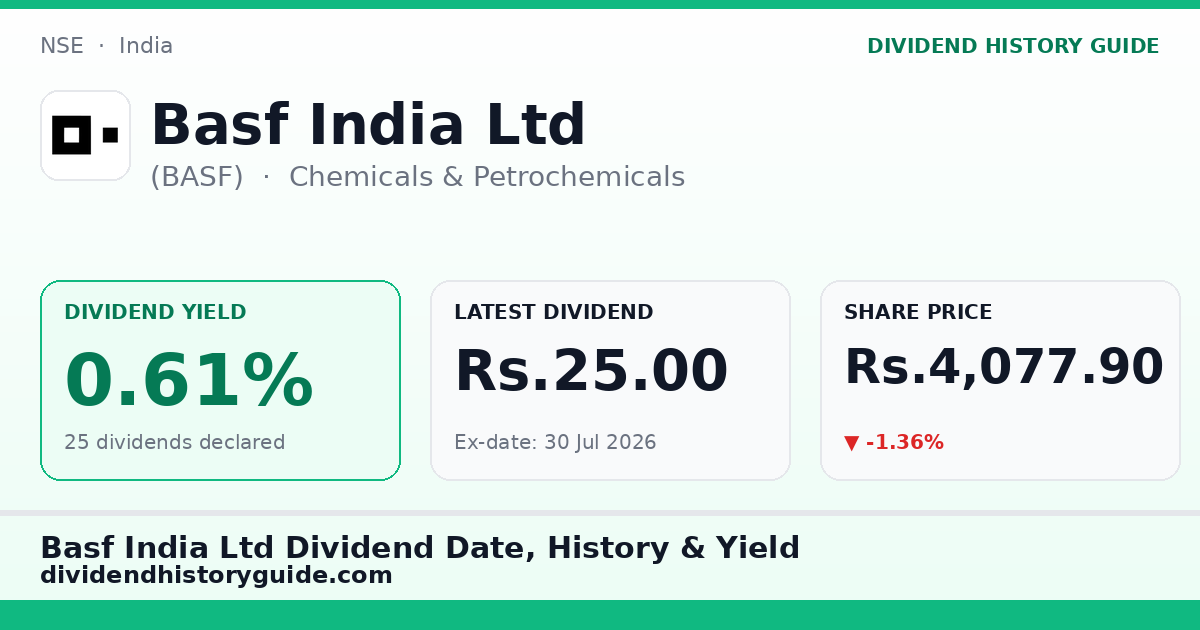Basf India Ltd (BASF) dividend history — 0.61% yield, 25 dividends declared