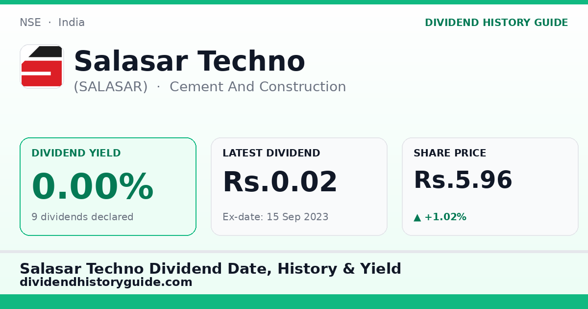 Salasar Techno (SALASAR) dividend history — 0% yield, 9 dividends declared