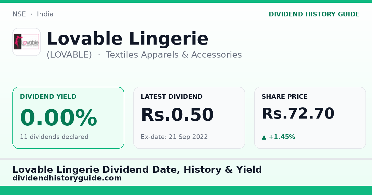 Lovable Lingerie (LOVABLE) dividend history — 0% yield, 11 dividends declared