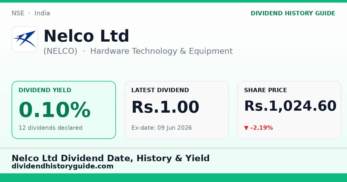 Nelco Ltd (NELCO) dividend history — 0.1% yield, 12 dividends declared