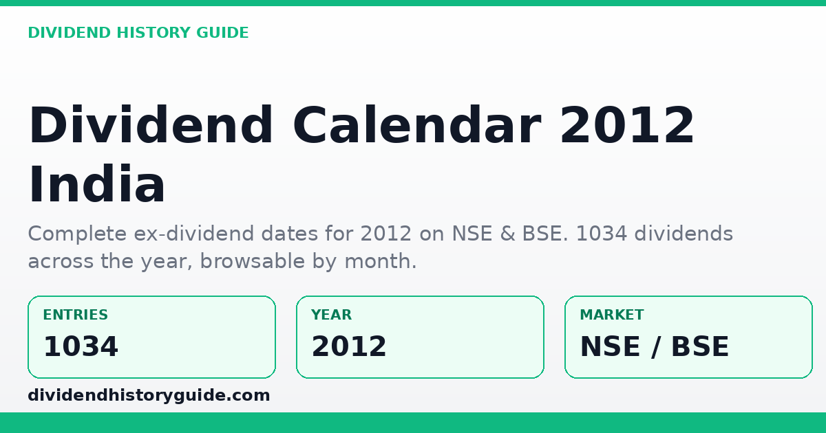 Dividend Calendar 2012 — dividendhistoryguide.com
